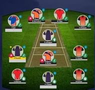 Keeping Track of Playing XI is very important